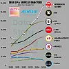 SPA 브랜드 국내 매출 추이.