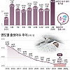 출생아수 최신 근황.jpg