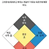 흑해가 까맣지도 않은데 흑해라고 불리우는 이유