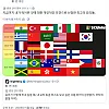 한 외국인이 올린 세계음식 국가티어