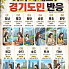 어디사세요? 경기도민 반응 모음