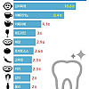 의외라는 치아 착색 가장 심한 음식