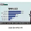 10대들이 꼽은 행복의 조건