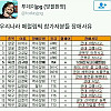 우리나라 페럴림픽 선수들 눈물나는 장애 사유..