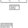 19) 회사동기의 여사친이랑 자취방에서 술마신 썰.manhwa