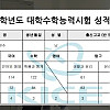 미미미누 '헬스터디' 평균 3등급 정시 원서 라인업