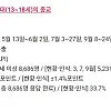 2025 10대 종교분포