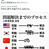 일본인이 만든 한중일 문제해결 과정